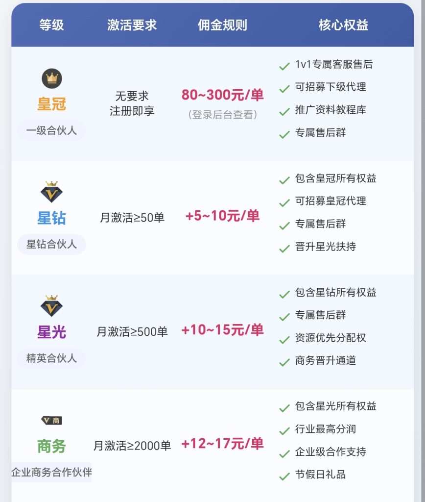 关于林夕号卡分销等级激活要求调整的通知